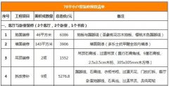 鄭州70平小戶型裝修預(yù)算明細(xì)表，簡單裝修要多少